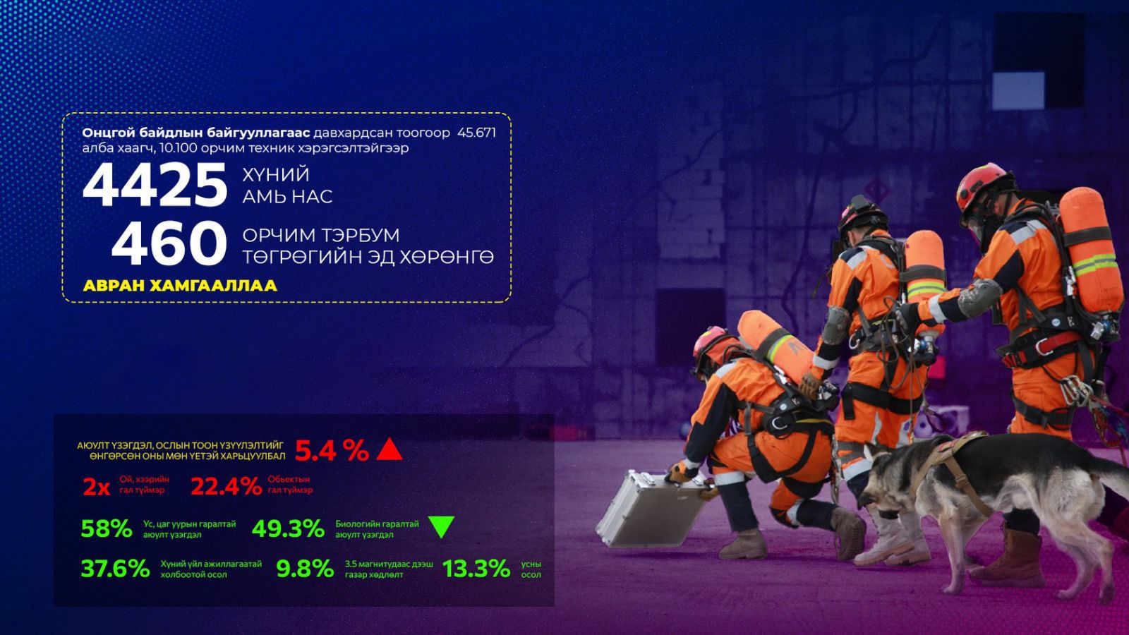 Таны хариуцлагаас бусдын аюулгүй байдал шалтгаална